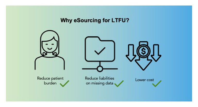 Why eSourcing for LTFU