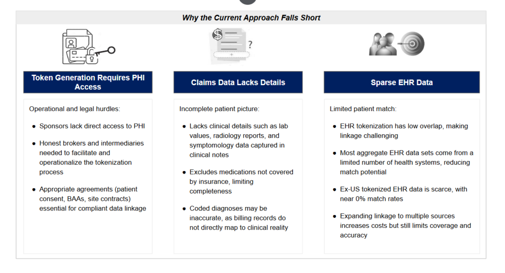 Trial tokenization and EHR data interfaces for integrated post trial follow-up 4 Graphic 4 Blog Trial Tokenization 1