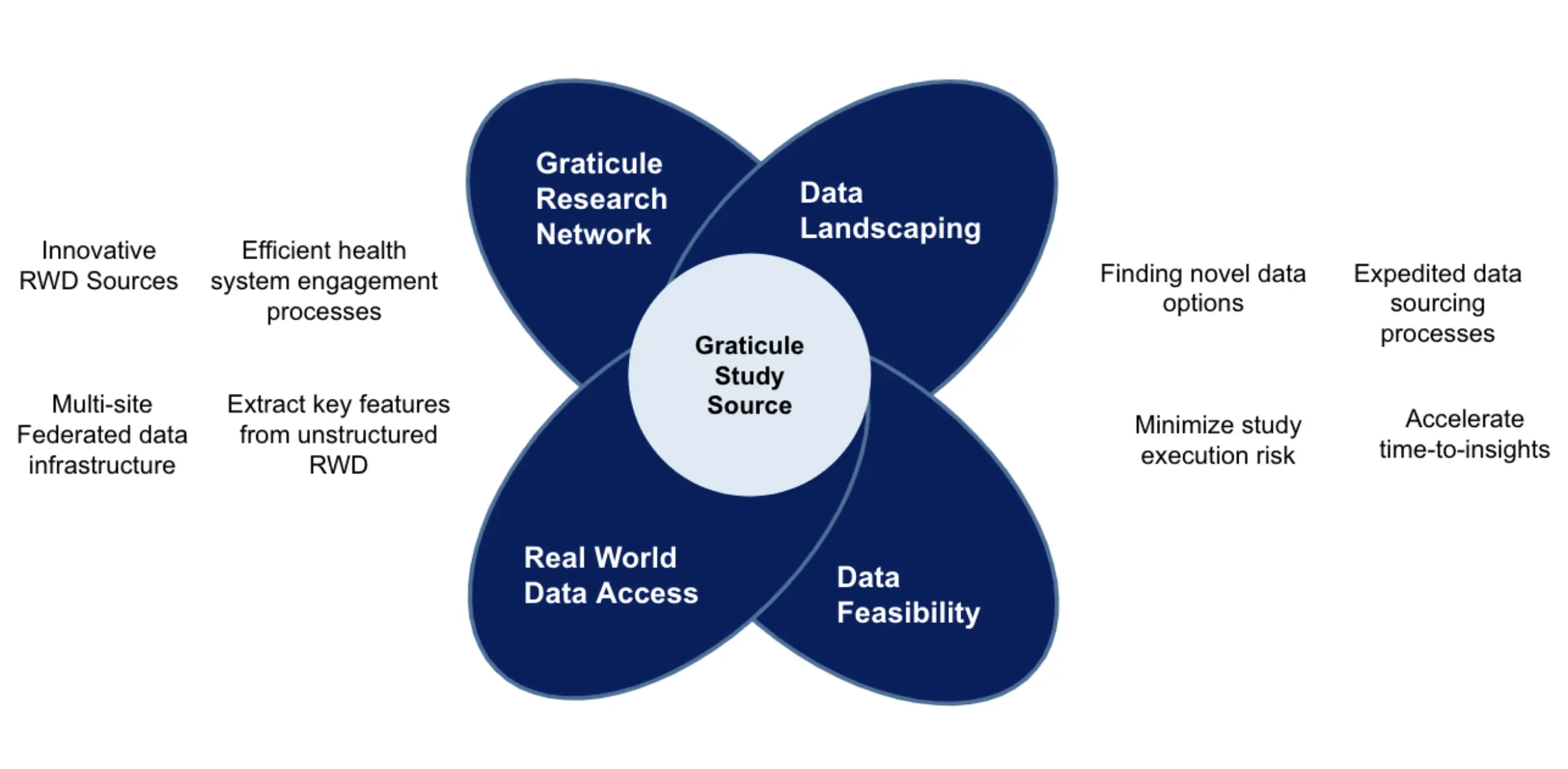 The Study Source Solution