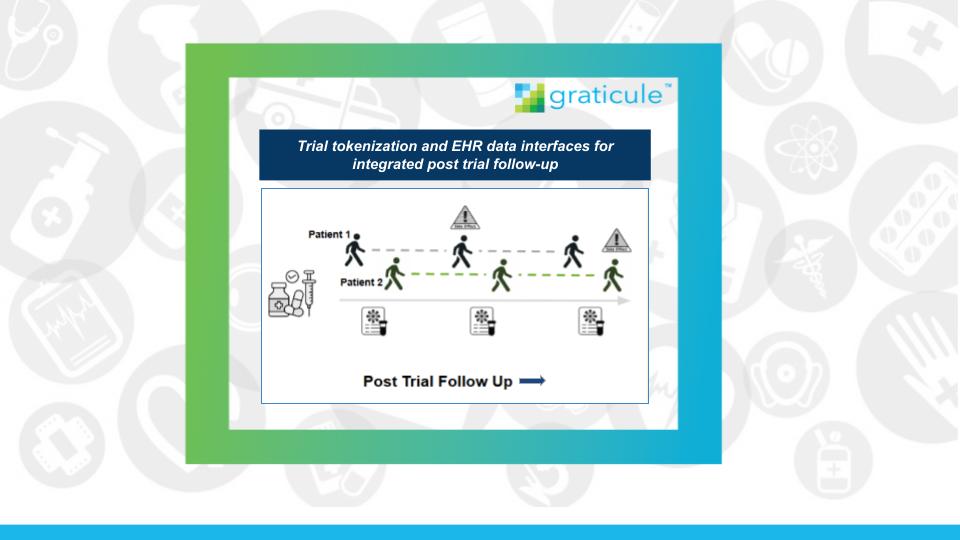 Trial Tokenization 2